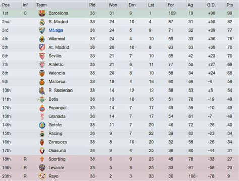 malaga football results